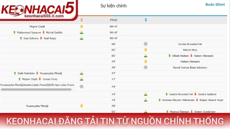 Keonhacai đăng tải tin từ nguồn chính thống