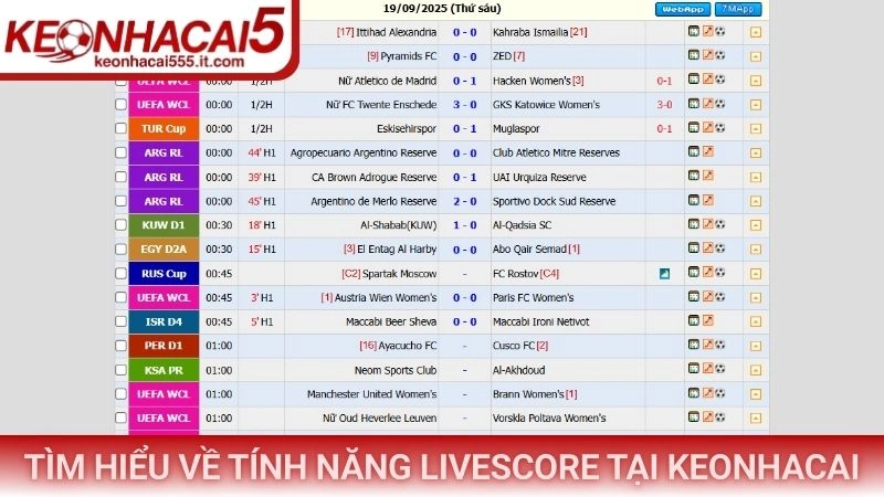 Tìm hiểu về tính năng Livescore tại Keonhacai