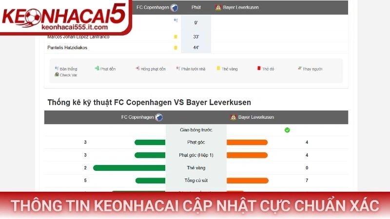 Thông tin Keonhacai cập nhật cực chuẩn xác