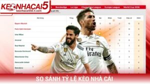 So sánh tỷ lệ kèo nhà cái nhanh chóng và chính xác 2026