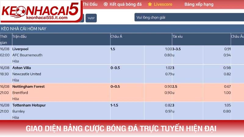 Giao diện bảng cược bóng đá trực tuyến hiện đại