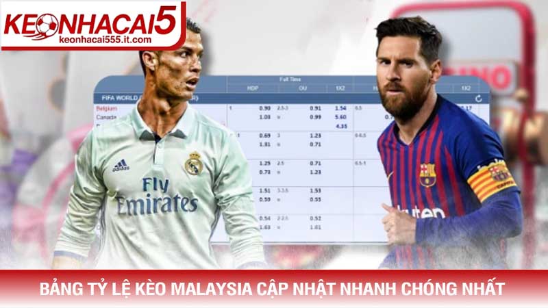 Bảng Tỷ lệ kèo Malaysia cập nhật nhanh chóng nhất